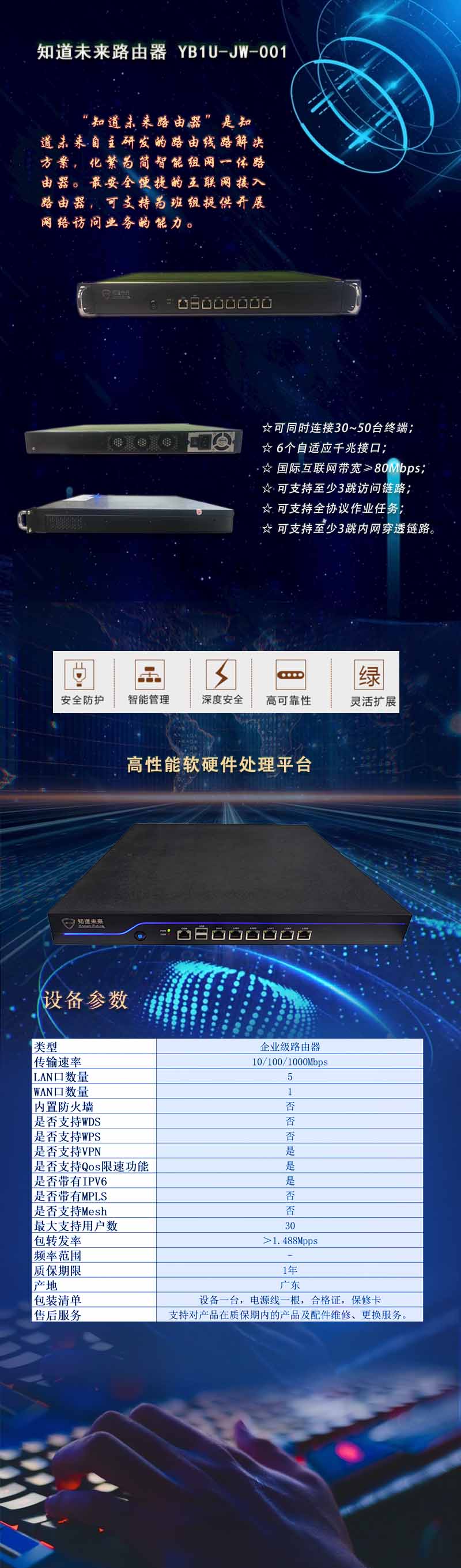 知道未来路由器 YB1U-JW-001-说明图.jpg